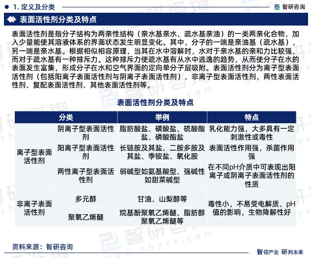 干货分享！智研咨询发布：中国表面活性剂行业市场分析研究报告(图3)