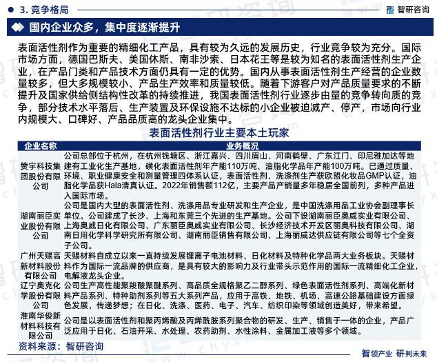 干货分享！智研咨询发布：中国表面活性剂行业市场分析研究报告(图5)