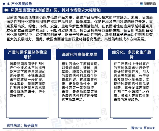 干货分享！智研咨询发布：中国表面活性剂行业市场分析研究报告(图6)
