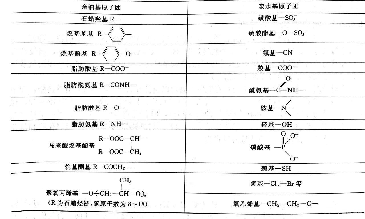 司盘80 山梨糖醇酐单油酸酯 司班80 斯盘司盘85 2460