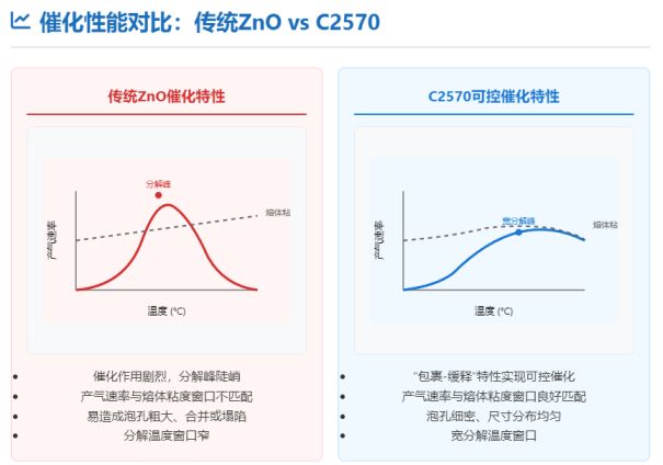 一种结构锁定型锌基材料的创新设计与多相体系应用机理探析(图2)