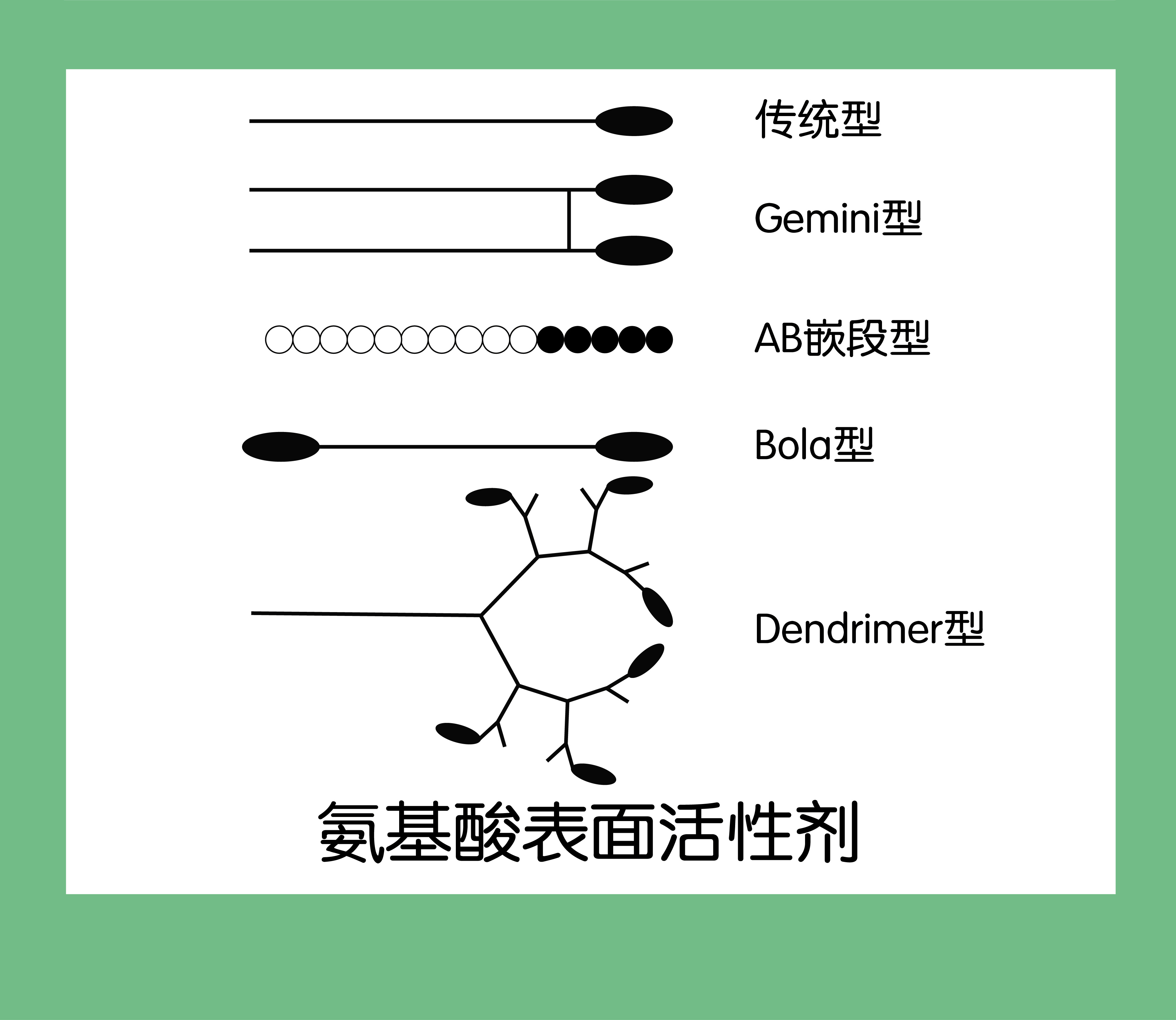 2025绿色化工与新能源国际学术会议在我校成功举办