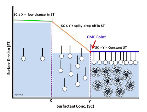 丁腈橡胶废水怎么处理方法｜丁腈橡胶废水处理案例