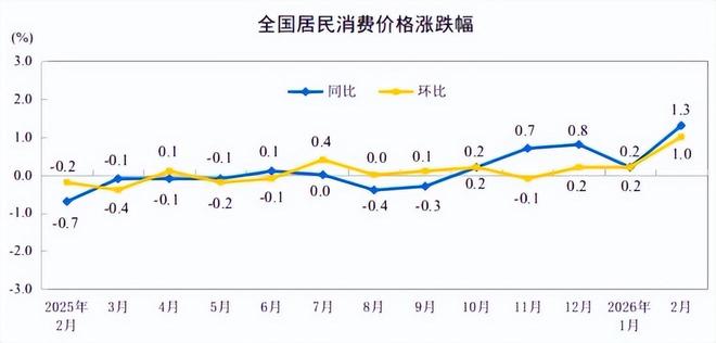 当物价低迷遇上油价暴涨中国经济如何破局？(图4)