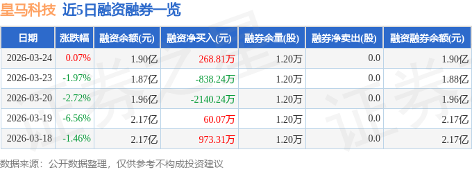 皇马科技（603181）3月24日主力资金净买入69360万元(图2)