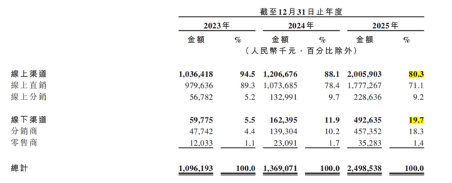 “抖音网红”参半要上市了(图2)