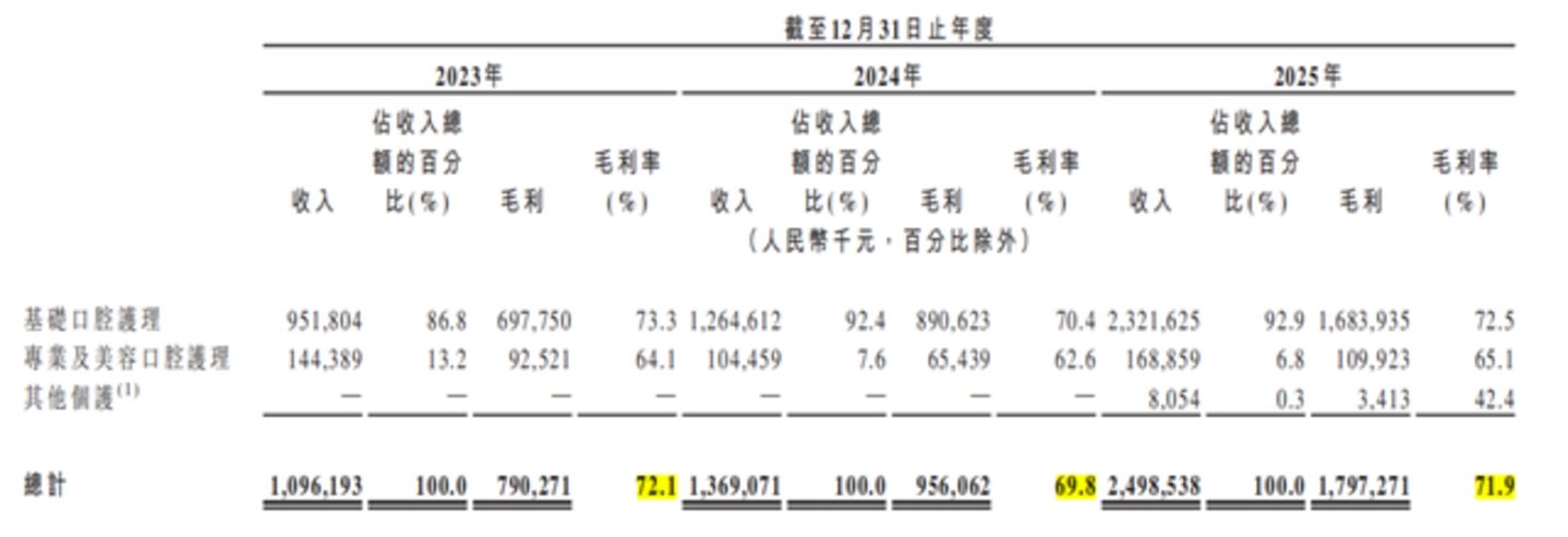 “抖音网红”参半要上市了(图1)
