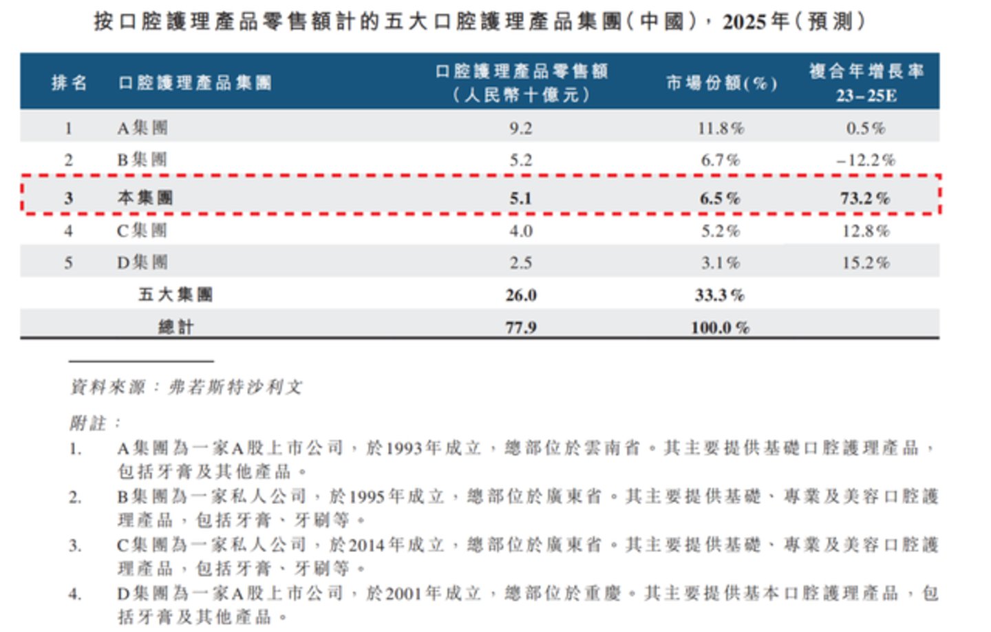 “抖音网红”参半要上市了(图3)