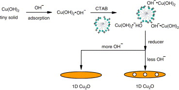 2026年沐浴露行业市场现状分析及发展趋势展望