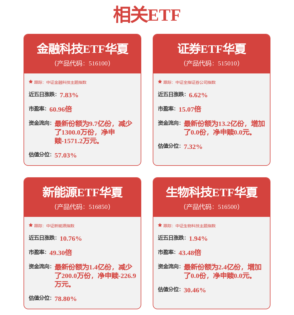 益坤电气、富印新材等4家公司IPO即将上会(图1)