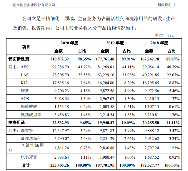 磷酸酯类表面活性剂