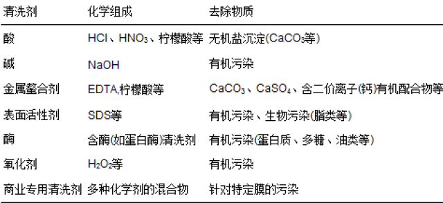 聚酯_标签_网易出品