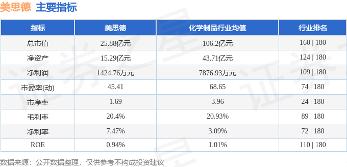 股票行情快报：美思德（603041）5月11日主力资金净卖出23593万元(图2)