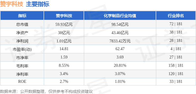 赞宇科技（002637）6月2日主力资金净买入325808万元(图2)