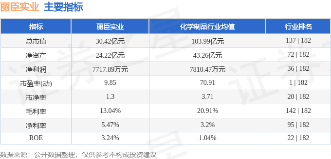 股票行情快报：丽臣实业（001218）6月26日主力资金净卖出29508万元(图2)