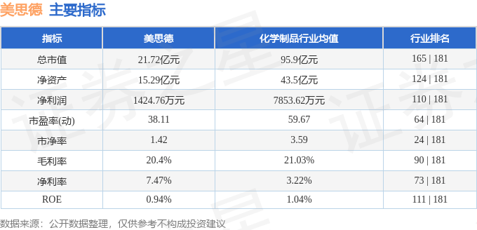股票行情快报：美思德（603041）6月8日主力资金净卖出12447万元(图2)