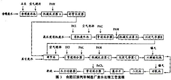43个国内化工新建项目动态！